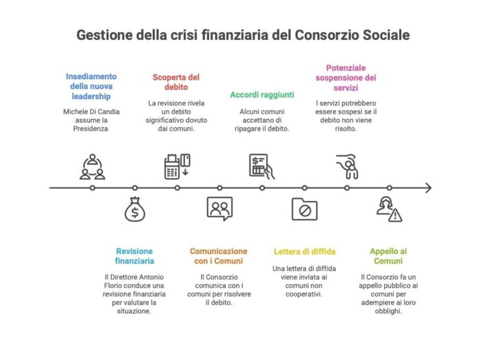 INFOGRAFICA GESTIONE CRISI