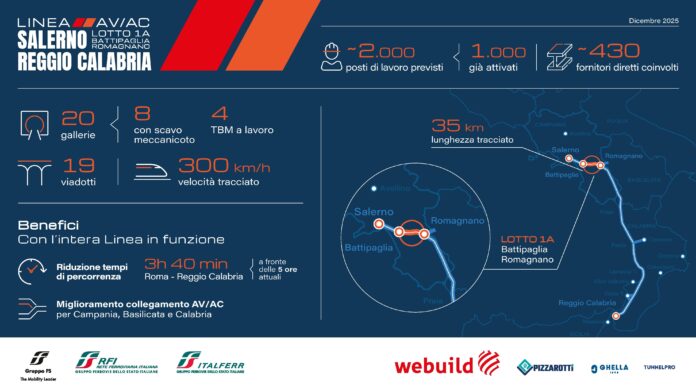 SA-RC_infografica overview_ITA_dic2025-page-001