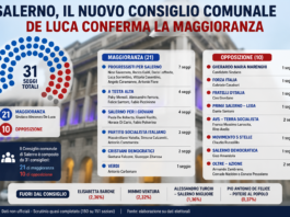 eletti consiglio comunale salerno 2026