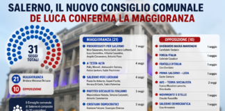 eletti consiglio comunale salerno 2026