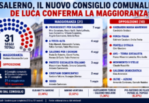 eletti consiglio comunale di salerno