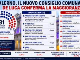 eletti consiglio comunale di salerno