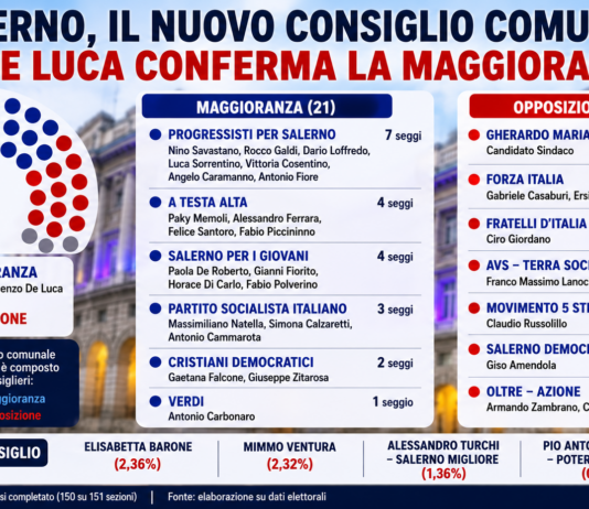 Salerno, prende forma il nuovo Consiglio comunale: maggioranza solida per De Luca tra conferme, sorprese ed esclusi eletti consiglio comunale di salerno