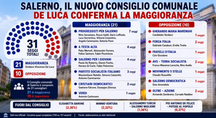 eletti-consiglio-salerno eletti consiglio comunale di salerno
