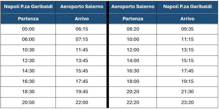 collegamenti bus aeroporto