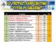 Si è concluso il 12° Trofeo Surfcasting “Città di Salerno” 12° Trofeo Surfcasting
